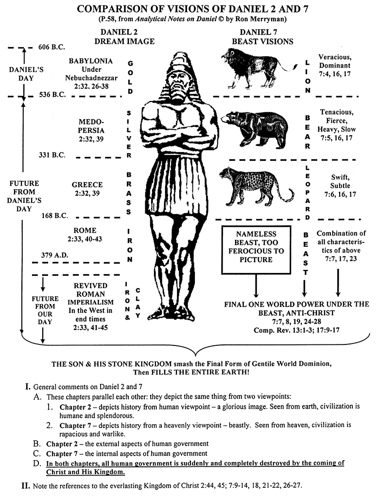 Where Does America Fit in God's Prophetic Word?